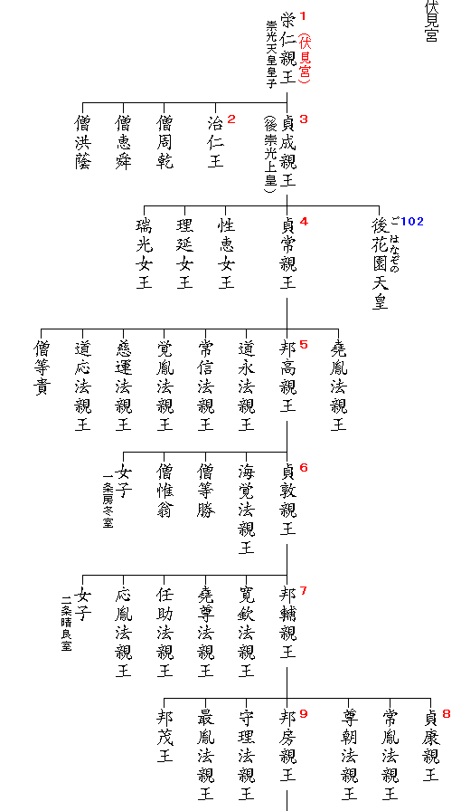アメノミナカヌシ/天地が開けし時に現れた創造神】 | 八百万の神